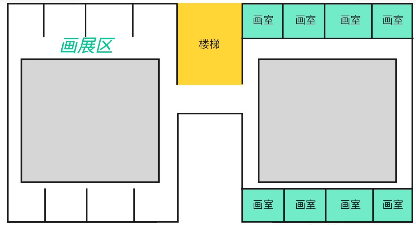 艺术中心内部导览导览 - 第二层